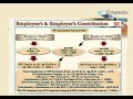 13. employees provident fund u0026 miscellaneous provisions act 1952 wages and compensation hr