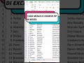 Tips Menulis Nomor HP di Excel