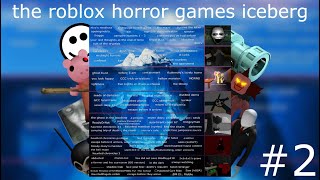 the "ROBLOX Horror Games Iceberg", explained (part 2)