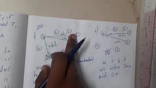 2.17 Election algorithm Bully algorithm