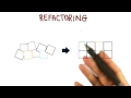 Refactoring - Georgia Tech - Software Development Process