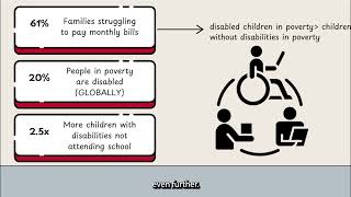 SDG4 Limitless Learning