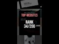 Top 200 website Rank: 34