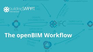 Why the openBIM Workflow Matters (And How It Works)