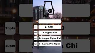 The Top Fraternities in Alabama!!