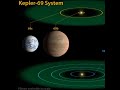 kepler 69c in hindi short