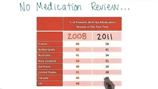 Medications Case Study - Georgia Tech - Health Informatics in the Cloud