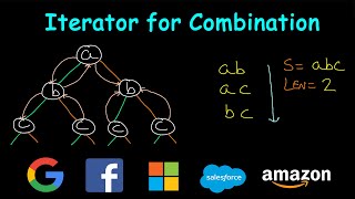Iterator for combination | BitMasking | Backtracking | Leetcode #1286