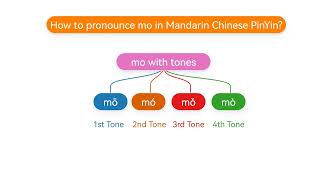 How to pronounce mo(mō,mó,mǒ,mò) in Mandarin Chinese Pinyin?