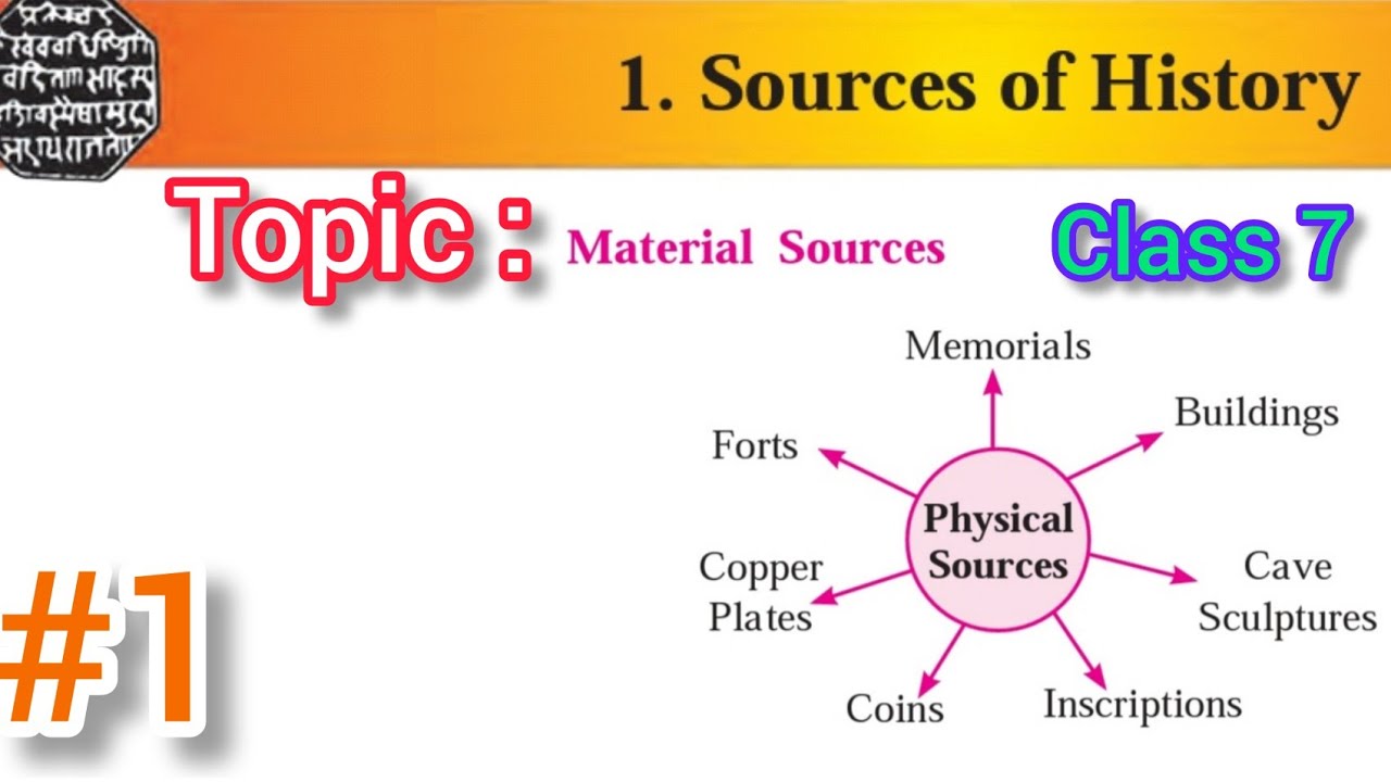 Chapter 1, Sources Of History,Topic: Material Sources Of History, Class ...