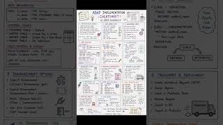 Master Abap With This Ultimate Cheat Sheet Struggling With Complex Sap Projects