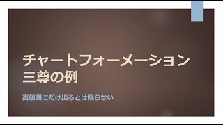 FX再現性の高いチャートフォーメーション③三尊