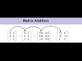 Matrices Addition In Java