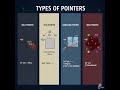 Types of Pointers in C Explained | Void, Null, Dangling & Wild. 