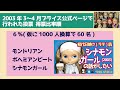 976【ネオブライス】2003年春に公式がやったブライス人気投票結果が発掘された！ エクセレント時代の人気模様を今見てみよう