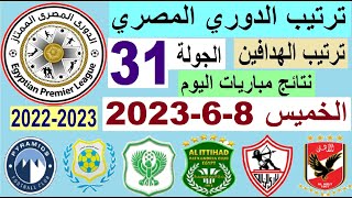 ترتيب الدوري المصري وترتيب الهدافين اليوم الخميس 8-6-2023 في الجولة 31