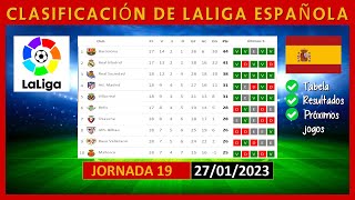TABLA DE POSICIONES LA LIGA ESPAÑOLA HOY | SPAINISH LA LIGA POINTS TABLE TODAY | (27/01/2023)