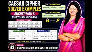 Caesar Cipher Example 2 | Encrypt CAT to FDW in Seconds