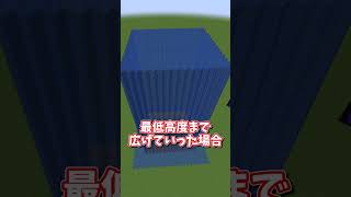 【検証】１番重いアイテムって何？【マイクラ】【ゆっくり実況】