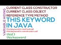 42 - this keyword in Java (Hindi/Urdu)