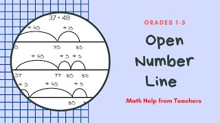Count Back to Subtract on an Open Number Line