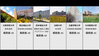 偏差値ランキング 2019　私立大学文系（法・経済・経営・商学部）系　偏差値32～44マデ　　1/3