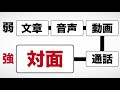 【15分で解説】学び効率が最大化するインプット大全（樺沢紫苑 著）