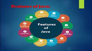 Java introduction and features of java in Pashto #2