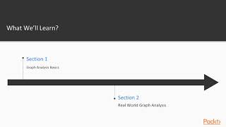 Graph Analysis with Java : The Course Overview | packtpub.com