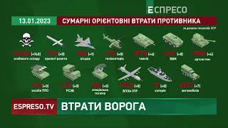 ЗСУ ліквідували 740 окупантів | Втрати РФ