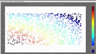 Chaco: Colormapped Scatter Plot example
