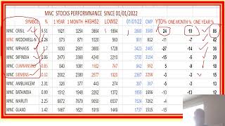 strong buy 7 mnc stocks for bumper profits in three years