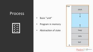 Concurrent Programming in Python: The Course Overview | packtpub.com