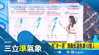 乾冷氣團直衝! 下週一起\