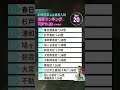 【r7埼玉県公立高校入試】普通科・倍率ランキングtop11 20【2月10日発表】 北辰テスト 埼玉新聞模試