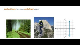 Positive, Negative, Zero & Undefined Slope