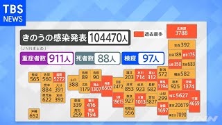 新型コロナ 全国感染初の１０万人超 累計３００万人超