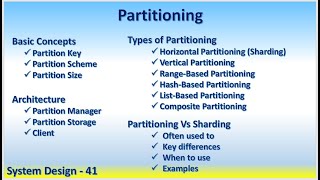 System Design 41 Partitioning Horizontal Sharding Vertical Range Hash List  Partitioning Vs Sharding