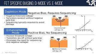 Microwave Amplifier Biasing Made Easy