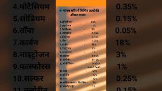 मानव शरीर में विभिन्न तत्वों की औसत मात्रा ❤️#shorts #education #science #elements Element