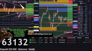 Live Bitcoin Trading 24/7