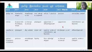 தமிழ் இலக்கிய நயம்.2022.க.பொ.த (சாதாரண)தரப் பரீட்சையில், எதிர்பார்க்கை வினாக்கள்