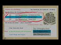 german teluguvlogsingermany raviteluguvlogs ordinal numbers in german part 4 floors video 26