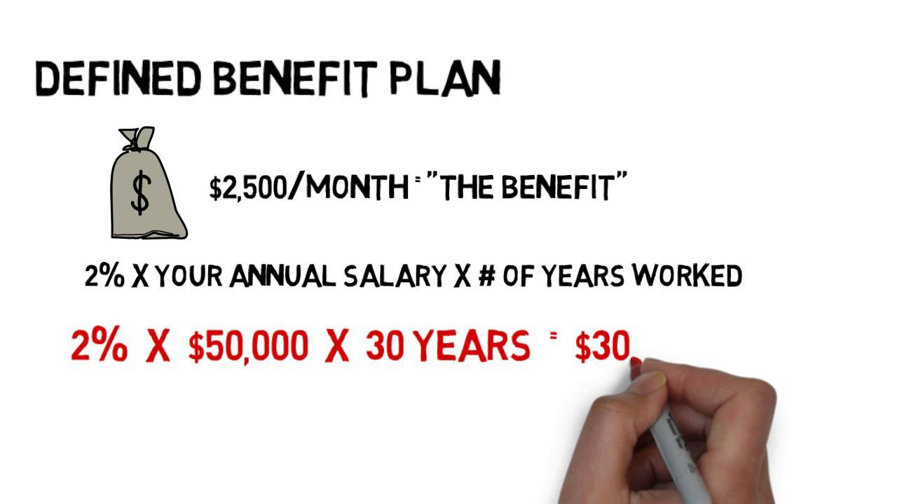 What Is A Defined Benefit Pension? - YouTube