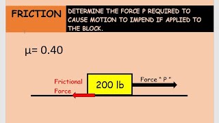 FRICTION PROBLEM - CALCULATE THE FORCE P TO START OBJECT FROM MOVING (TAGALOG)