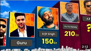 Top 50 Richest Singer l Net Worth l Yo Yo Honey Singh,Guru Randhawa Etc