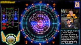 APM Research: Alfa Vedic and FPV Angel - Table Of Elements Decoded, Electricity Decoded +