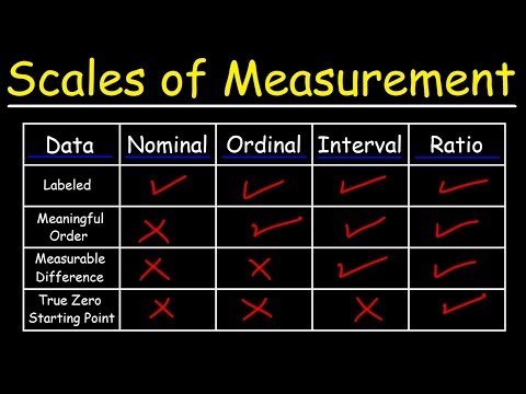 Why is ordinal better than nominal?