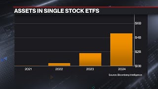 Single-Stock ETFs Double Assets