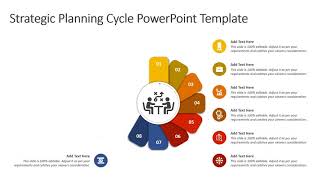 Strategic Planning Cycle PowerPoint Template | Strategy PowerPoint Templates | Kridha Graphics